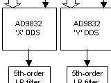 [uLIA system block diagram]