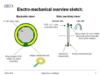 [Science and technology presentations]